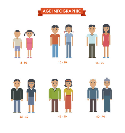 年齢と性別